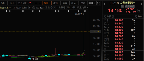 顶级配资 多股猛拉！暴涨200%!