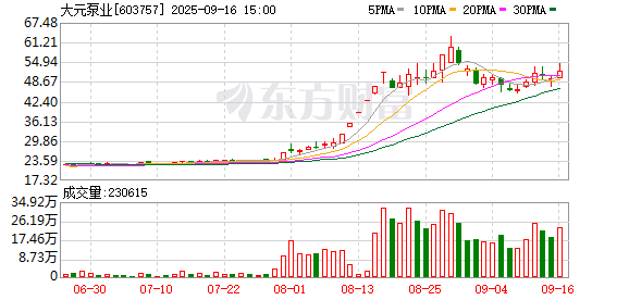 优配速至 大元泵业：关于实施“大元转债”赎回暨摘牌的第四次提示性公告