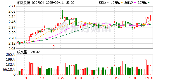 牛津配资 河钢股份：关于向专业投资者公开发行公司债券获得中国证监会注册批复的公告