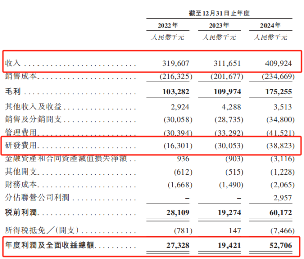 珺牛策略 创智芯联拟赴港IPO，曾筹划A股上市